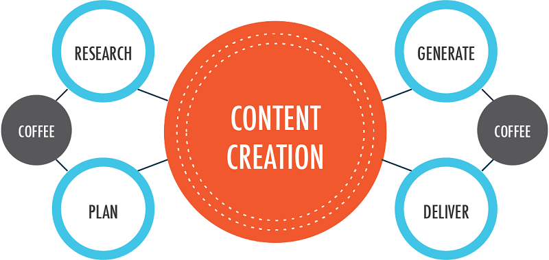 content-generation-tips