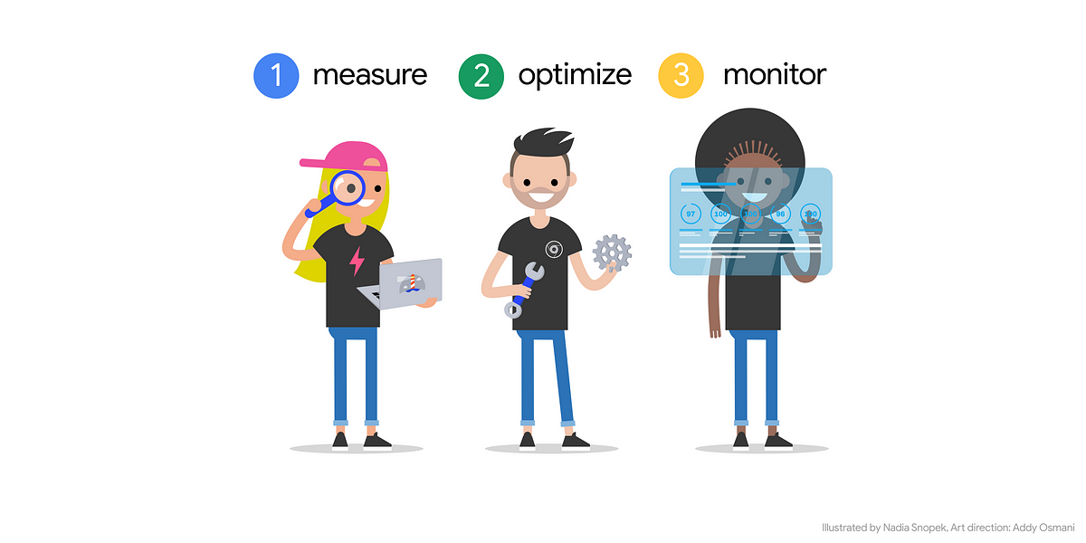 web optimization